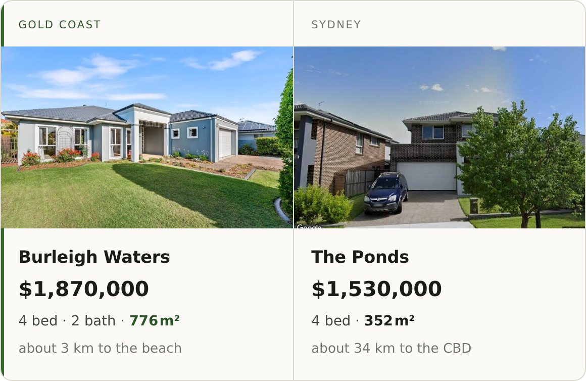 Two homes for the same money: Burleigh Waters against Sydney's The Ponds